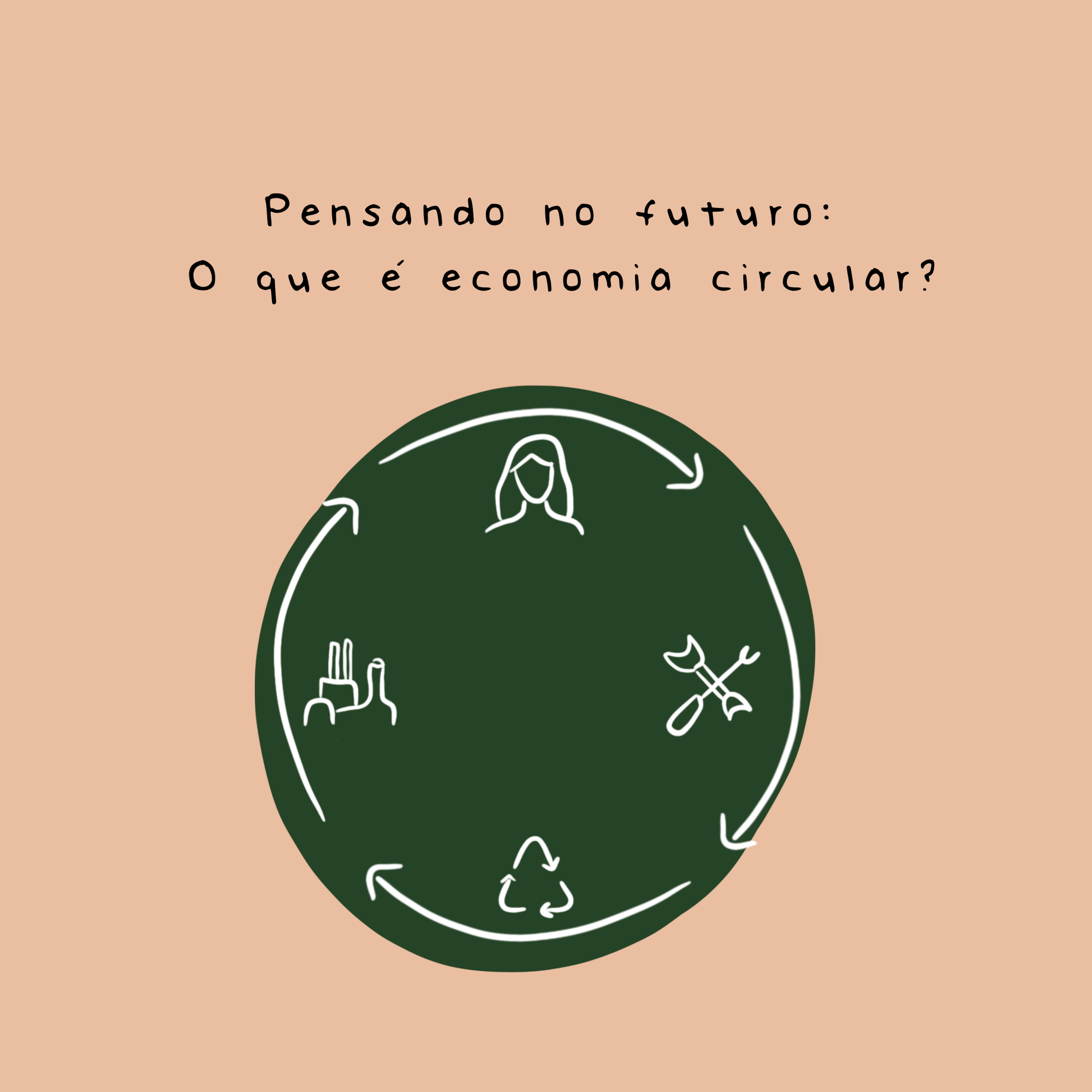Pensando no futuro: o que é economia circular? - Studio Pipoca